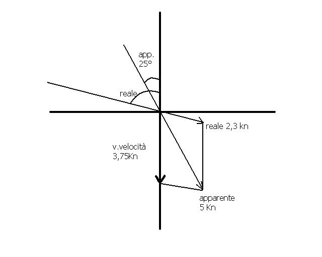 [Immagine: 20113983521_vento.JPG]